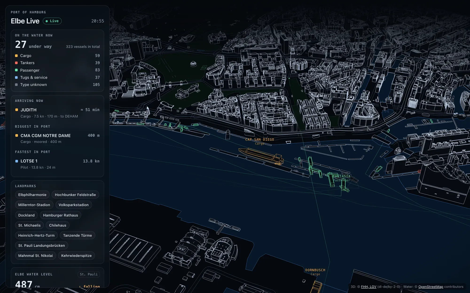 Elbe Live: the port in outlines, with the live panel